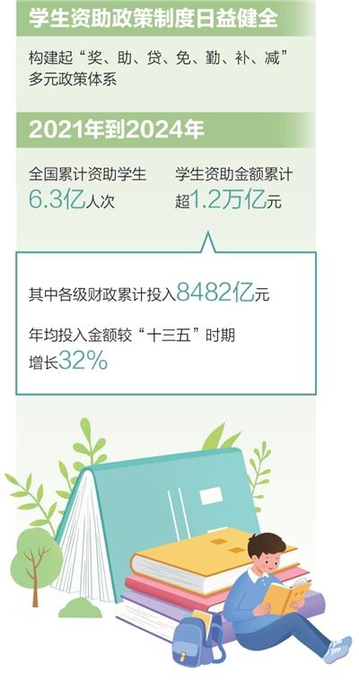 制图：张丹峰（数据来源：教育部）