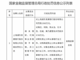 银行理财监管利剑高悬，今年罚单超百张，处罚情形集中在这几类