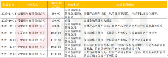 （来源：企业预警通 财联社整理）