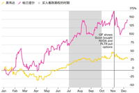 从加密狂潮到做空日债：复盘2025年令市场“心跳停止”的十一大押注