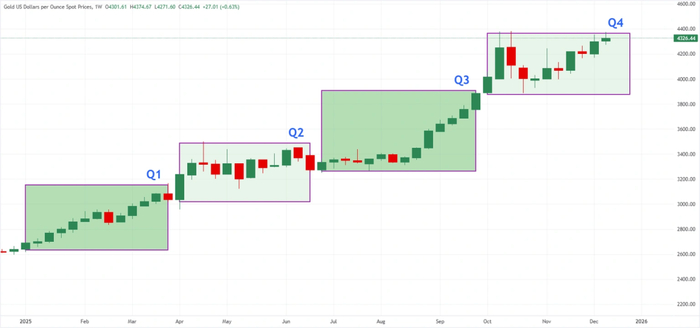 （图源：FXStreet）