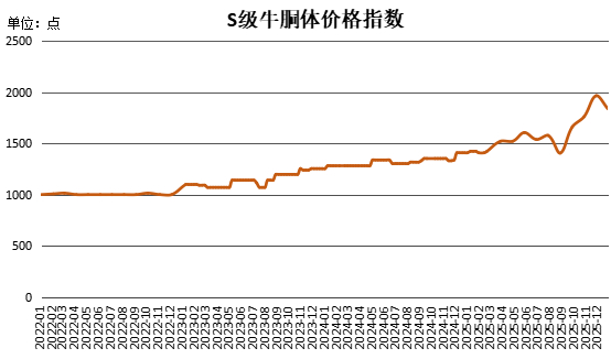 数据来源：新华财经数据库