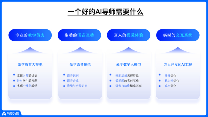 与爱为舞认为，一个优秀的AI导师需要具备上面四个方面的核心能力。