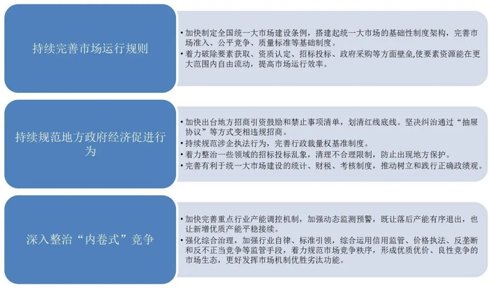 资料来源：中国政府网，新华社，山西证券研究所