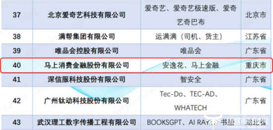 图片来源：中国互联网协会中国互联网企业综合实力指数（2025年）