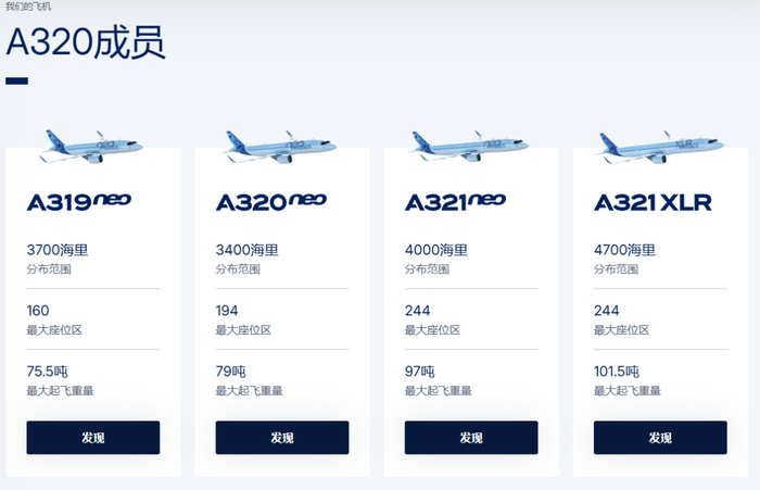 图源：空客官网