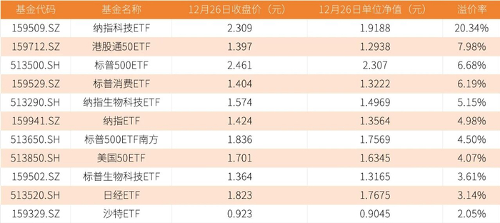 数据来源：Wind资讯
