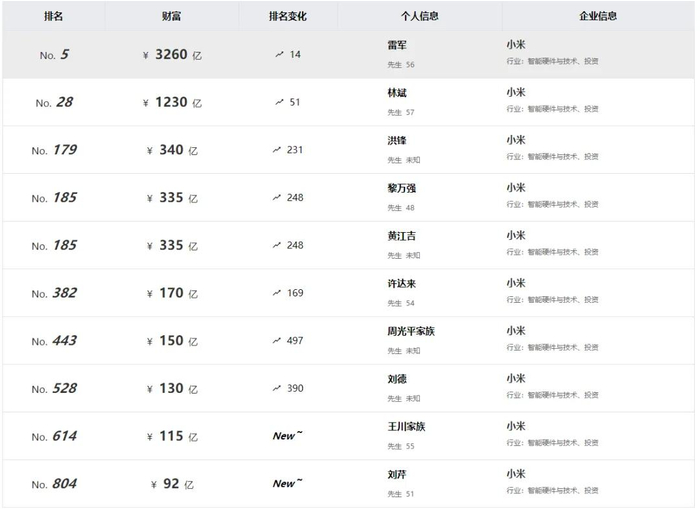 图源：