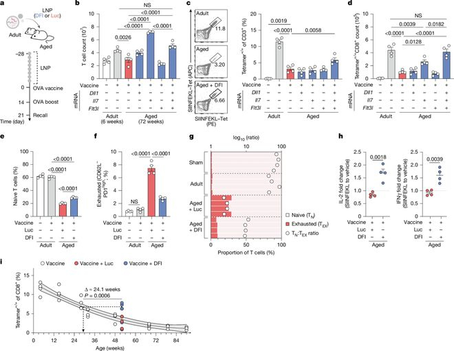 （来源：Nature）