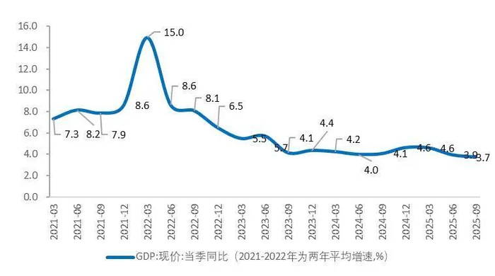 资料来源：国家统计局，Wind，山西证券研究所