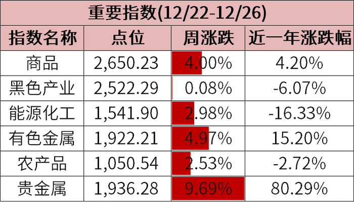 数据来源：wind、金斧子投研中心