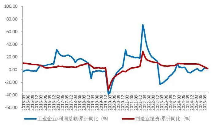 资料来源：国家统计局，Wind，山西证券研究所