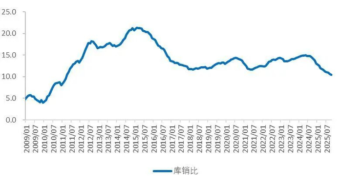 资料来源：国家统计局，Wind，山西证券研究所