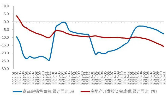 资料来源：国家统计局，Wind，山西证券研究所