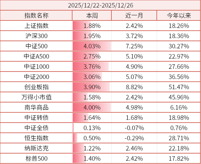 数据来源：wind、金斧子官网、金斧子投研中心