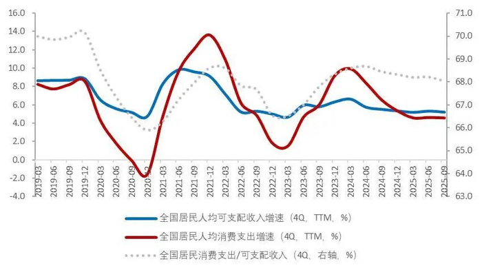 资料来源：国家统计局，Wind，山西证券研究所