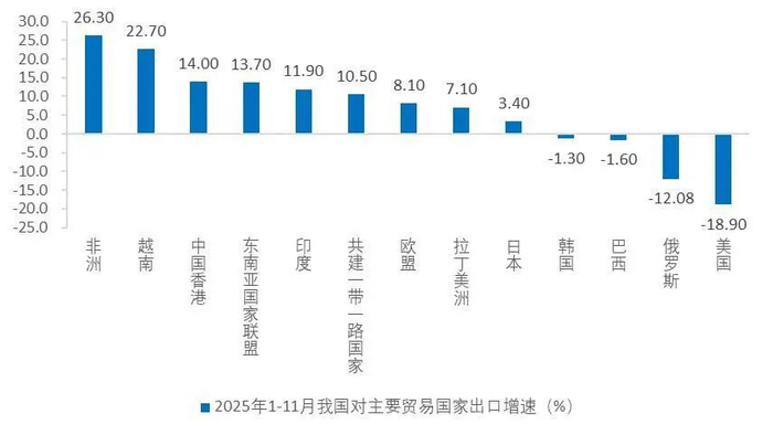 资料来源：海关总署，Wind，山西证券研究所