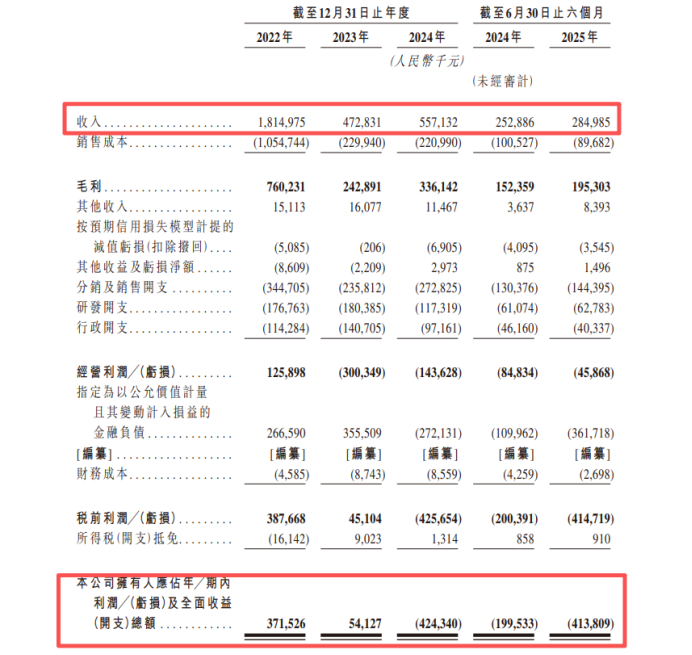 图1：吉因加科技财务数据