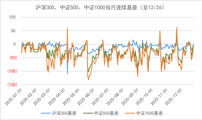 数据来源：wind、金斧子投研中心