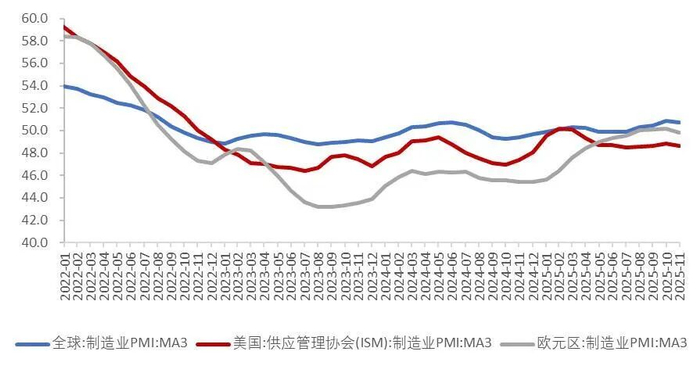 资料来源：wind，山西证券研究所
