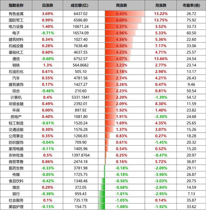 数据来源：wind、金斧子投研中心