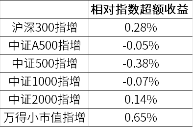 数据来源：wind，金斧子官网，金斧子投研中心