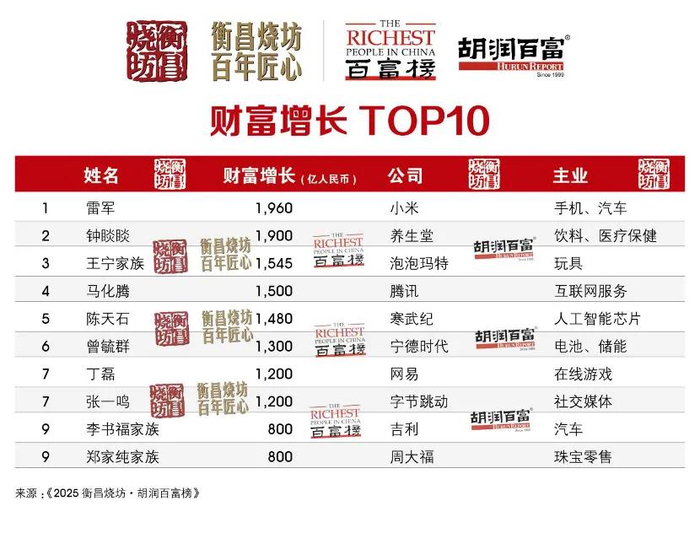 图源：