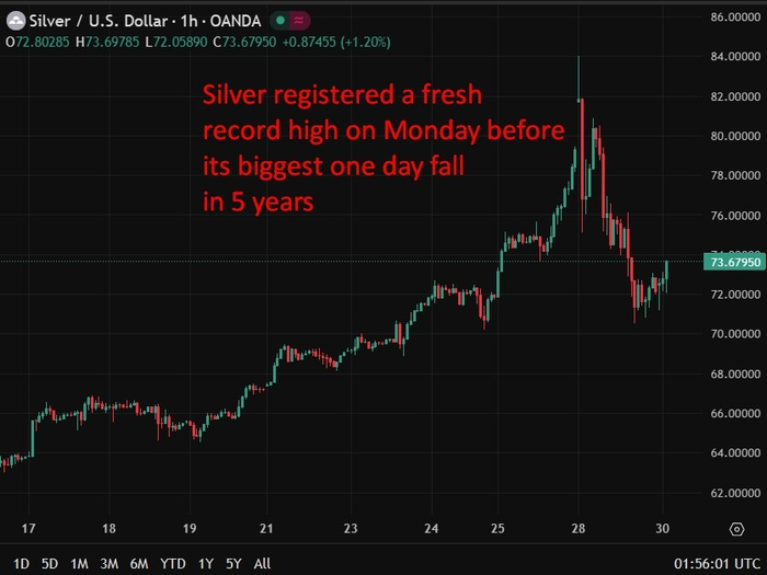 （来源：investinglive）