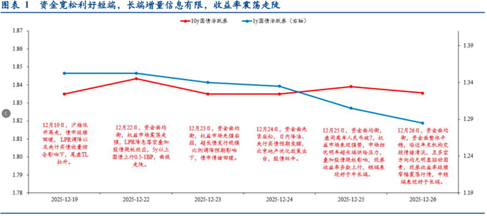 数据来源：华创证券，金斧子投研中心