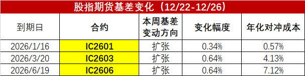 数据来源：wind、金斧子投研中心