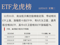 【ETF龙虎榜】近1000亿元资金，涌入！