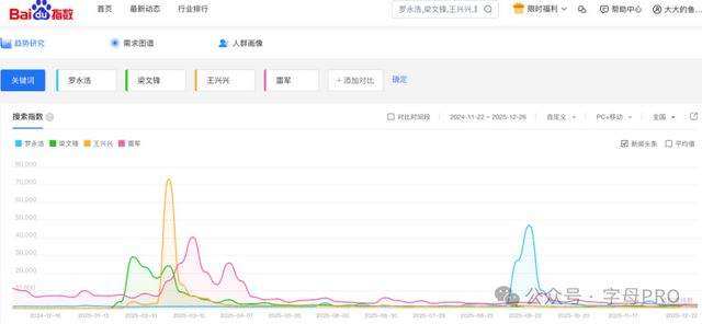 图源：百度指数
