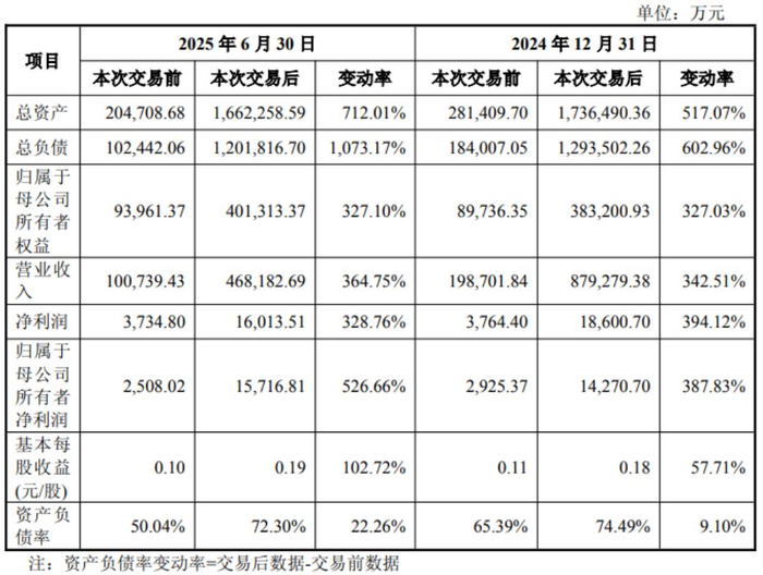 截图自上市公司公告。