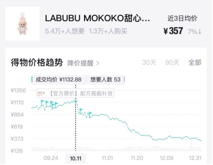 图片来源：得物APP截图