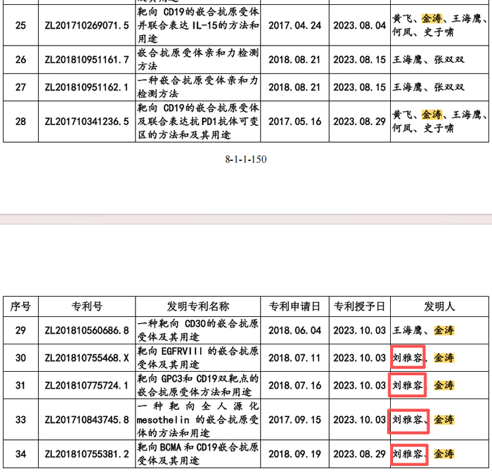         来源：招股说明书