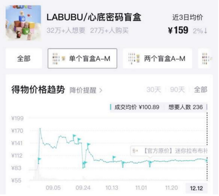 图片来源：得物APP截图