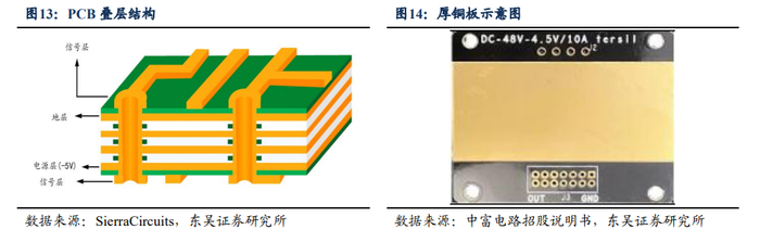 本文来源：东吴证券