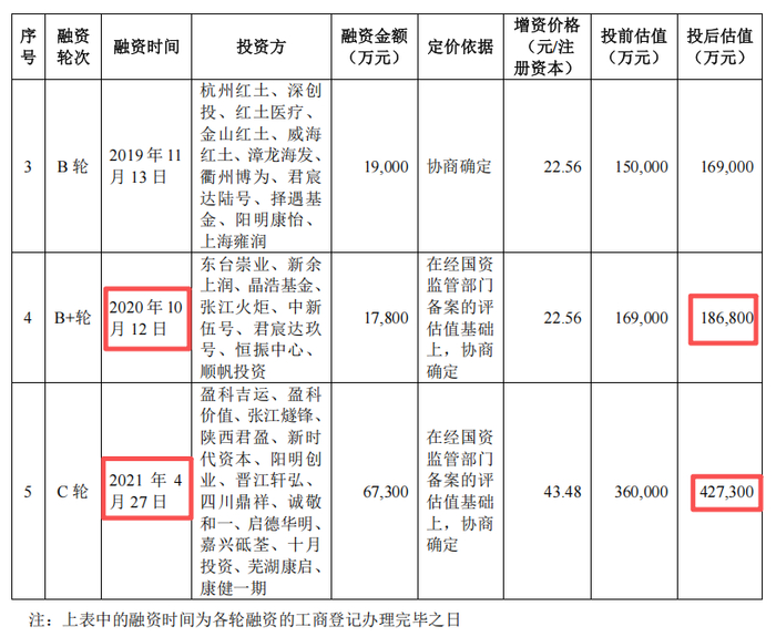         来源：第二轮审核问询函的回复