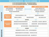 四大任务和四项配套措施“剑鸣匣中” 信托业酝酿未来十年高质量发展规划