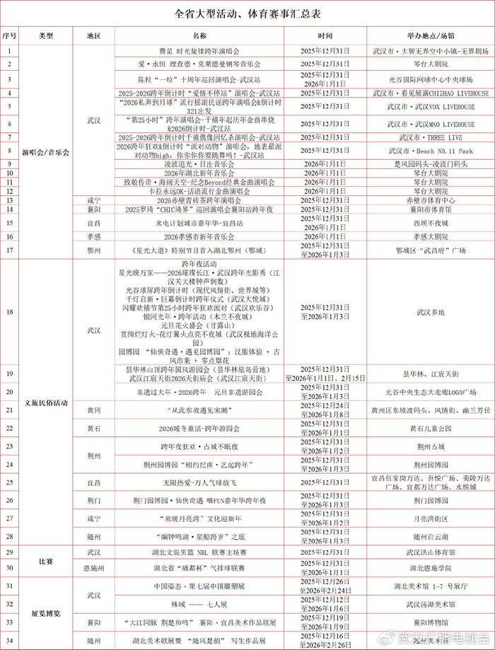 ▲全省大型活动、体育赛事汇总表
