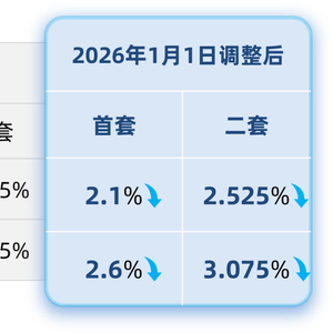 明起,“公积金+商贷”利率同步下调!|商贷利率|贷款利率|定价|利息|贷款_手机新浪网