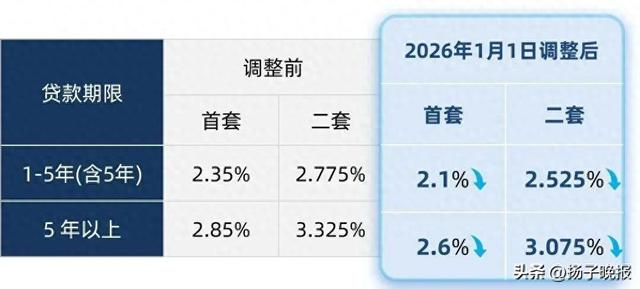 图源：上海公积金微信公众号