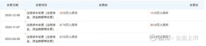 图片来源：雪球