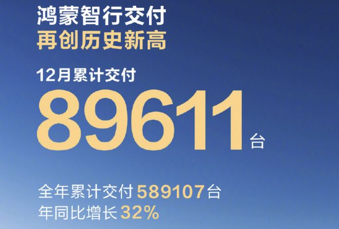 ▲鸿蒙智行2025年全年销量