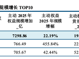 主动管理、固收+、ETF三大赛道--一文读懂今年公募基金大赢家