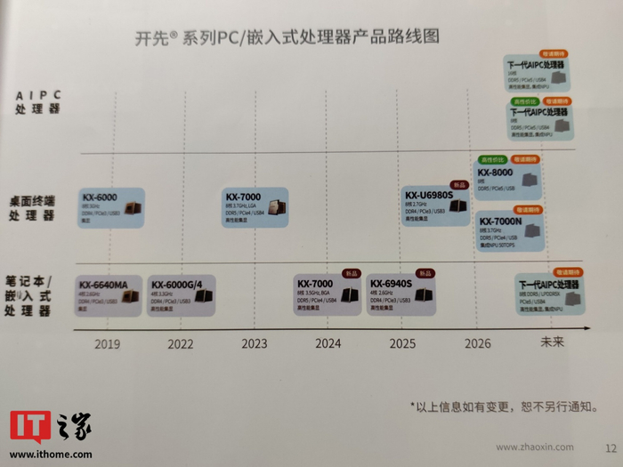▲ 本图为对兆芯官方宣传资料的拍摄