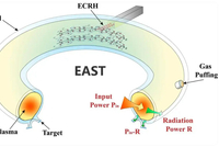 中国“人造太阳”实验，有新突破！