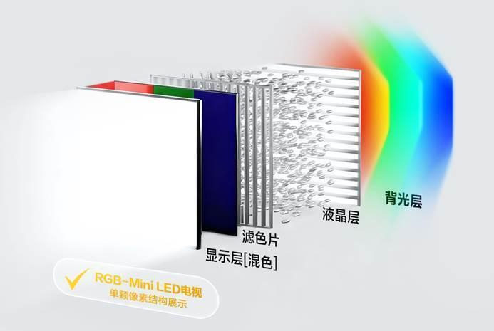 Mini Rgb Technology RGB-Mini LED量产难?这个芯片巨头给出了靠谱的端侧AI引擎方案|钉科技|TCL|海信|科技|厂商_新浪新闻
