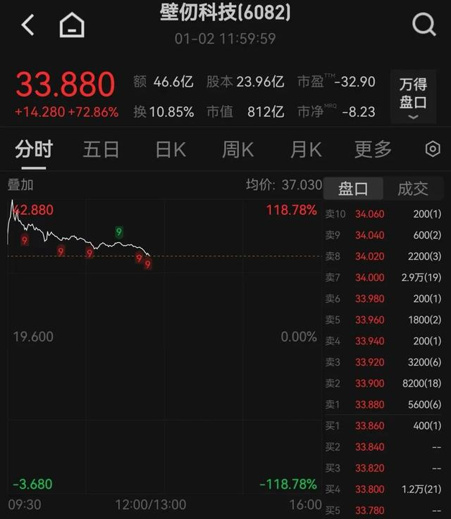 图片来源：Wind