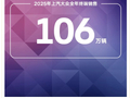 上汽大众 2025 年终端销售 106 万辆，2026 年密集投放 7 款全新新能源产品